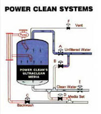 Original Image: Veolia Power Clean