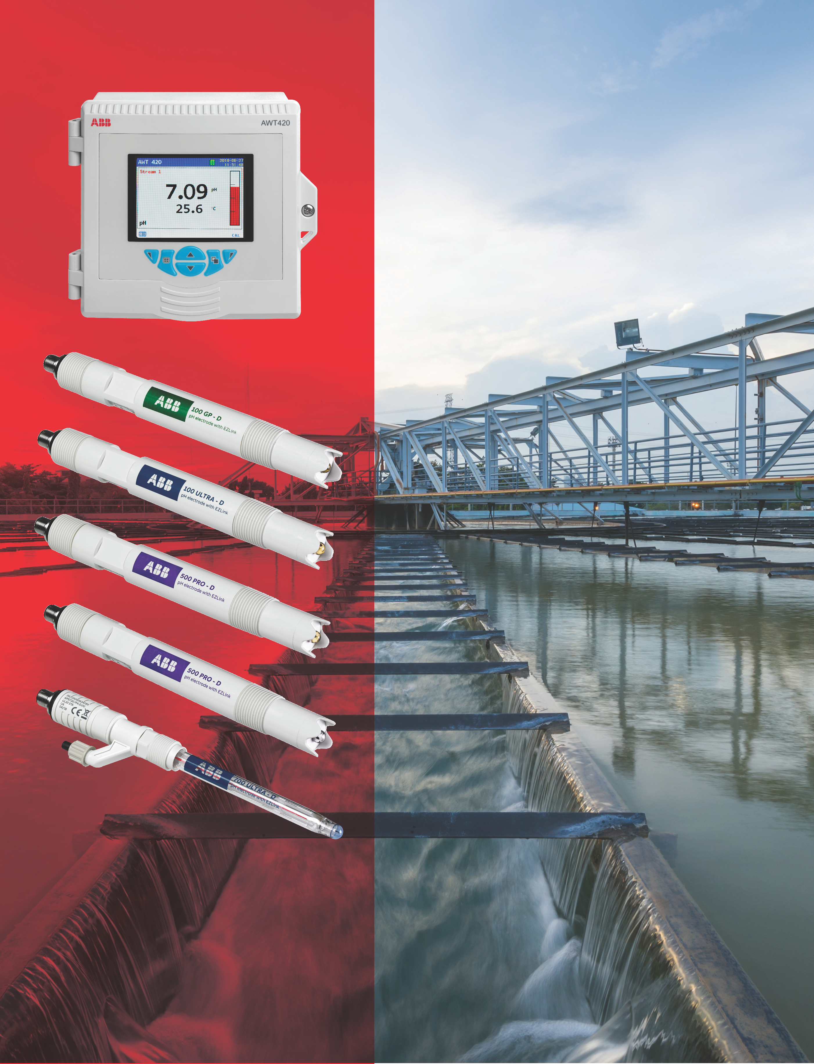 Original Image: ABB Water Analyzers